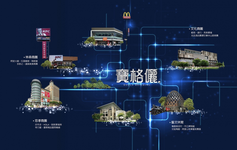 環境地段圖